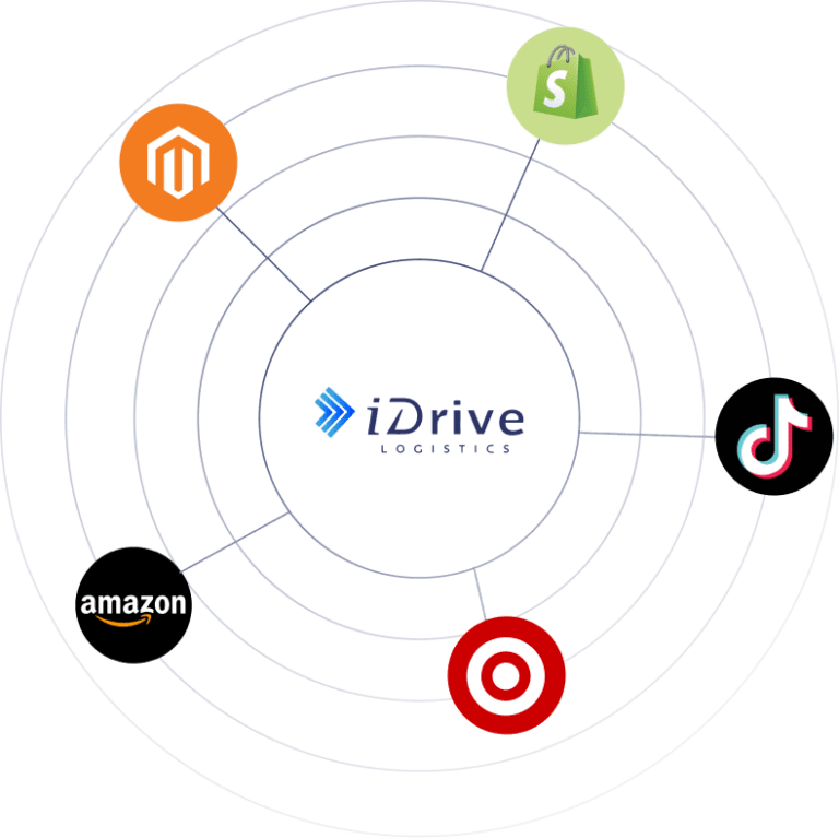 iDrive Logistics eCommerce fulfillment and shipping solutions connecting to Shopify, Amazon, TikTok