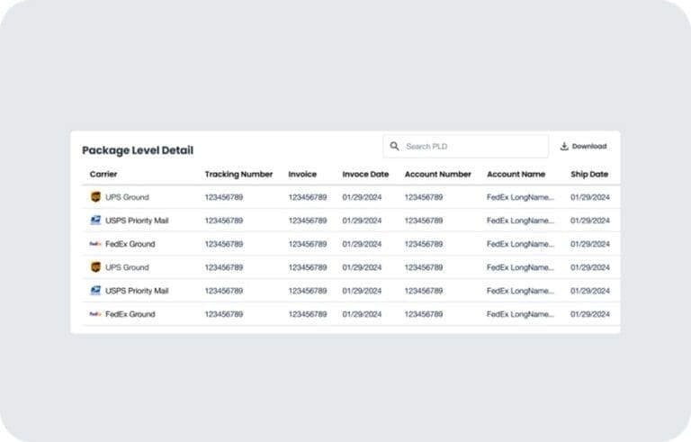Package level detail table showing carrier, tracking number, invoice, and shipping information