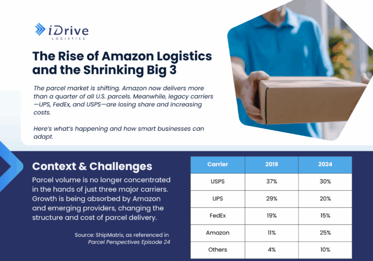 A preview of an iDrive whitepaper on Amazon Logistics